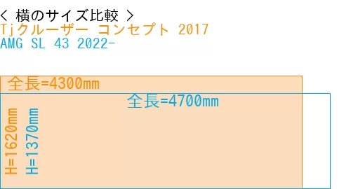 #Tjクルーザー コンセプト 2017 + AMG SL 43 2022-